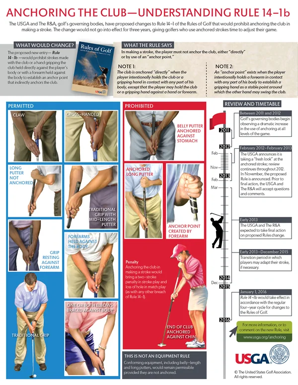 anchored_putt_ban_776_02